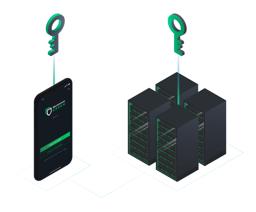 Review Blockstream Green wallet (iOS/Android of desktop) Dutch